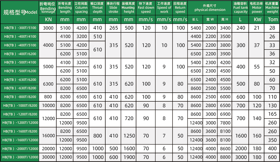 HBG系列-大型电液数控折弯机 技术参数资源 2@2x.png