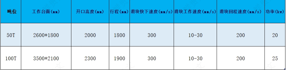 发泡参数